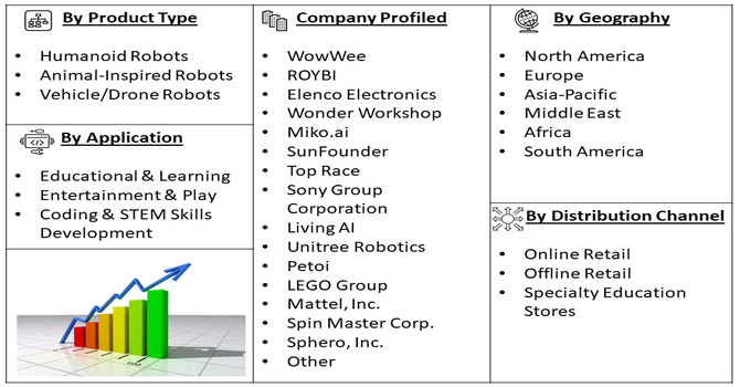 AI Robot Toy for Kids Market Segment