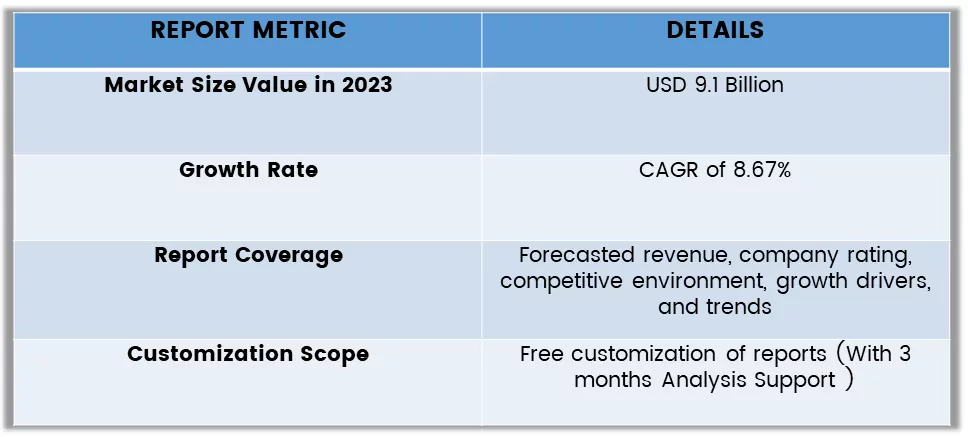  Cattle Healthcare Market