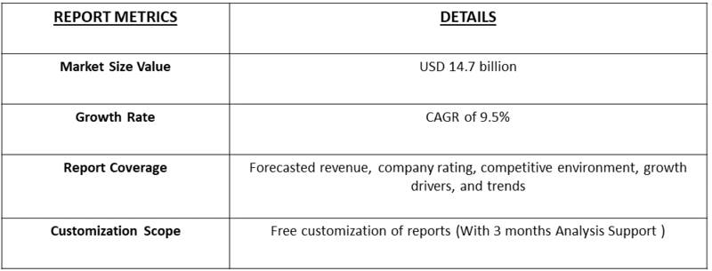 Automated Laboratory Systems Market Table