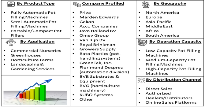 Automatic Pot Filling Machine Market Segment
