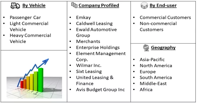 Car Lease Market Segmentation