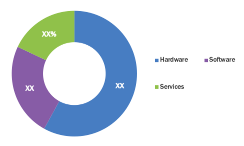 Automotive Ethernet Market Segment