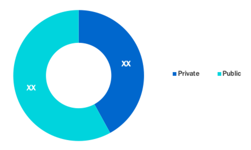 Health Insurance Market Segment