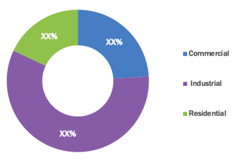 Power Generation System Market segment 