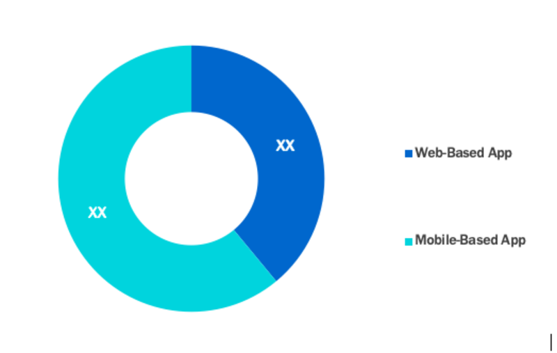 App Analytics Market Segment