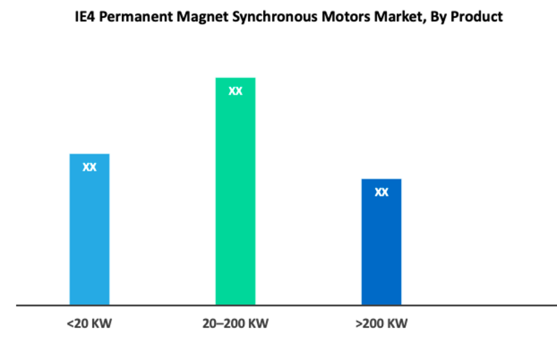 IE4 Permanent Magnet Market