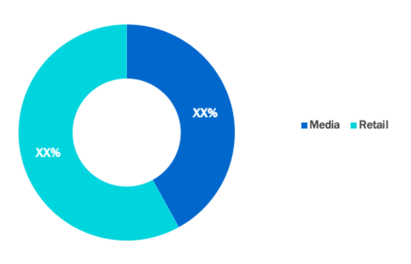 Entertainment Robots Market Segment