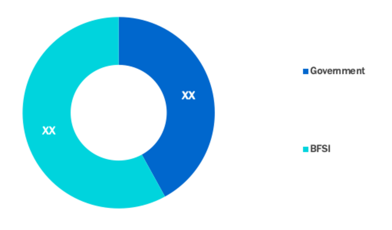 IP Video Surveillance Market Segment