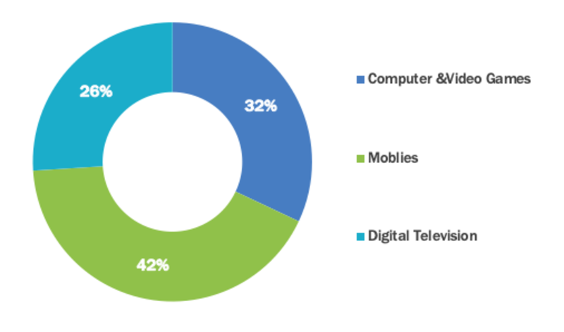 Parental Control Software Market Segment
