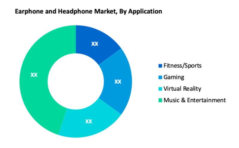 Earphone and Headphone Market