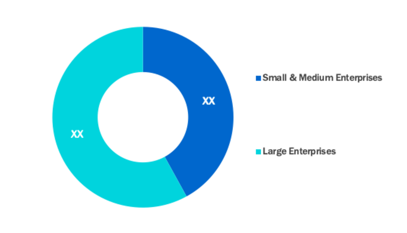 Automotive Occupant Sensing Market Segment Overview
