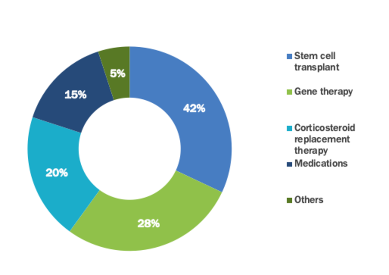 Adrenocortical Hormones API Market