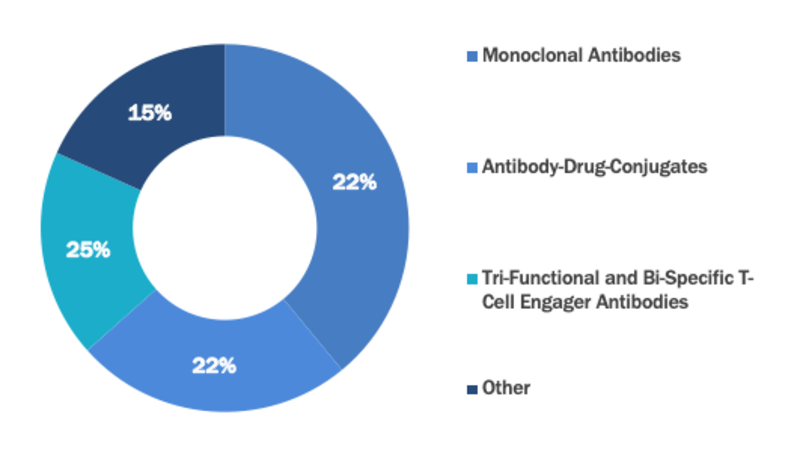 CD Antigen Cancer Therapy Market