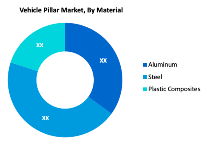 Vehicle Pillar Market Segments