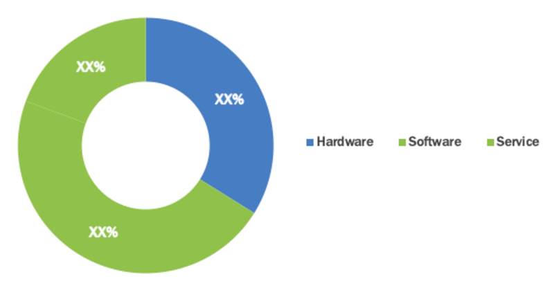 Smart Home Automation Market