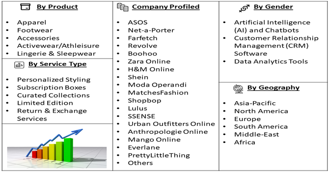 Online Fashion Boutique Market Segment