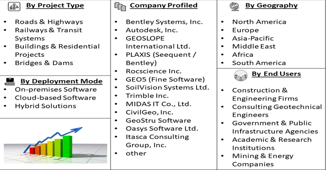 Geotechnical Engineering And Design Software Market Segmentation