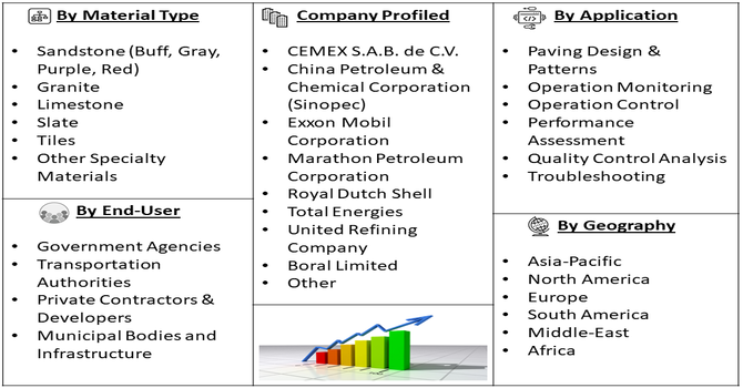 Paving Consulting Service Market Segment