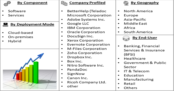 Paperless Office System Market Segmentation