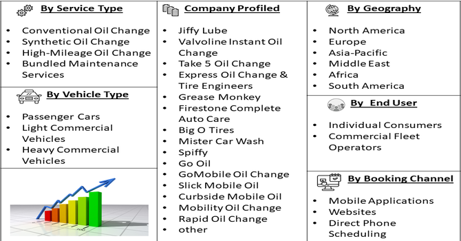 Mobile Oil Change Services Market Segmentation