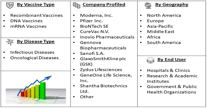 Human Genetically Engineered Vaccine Market Segment