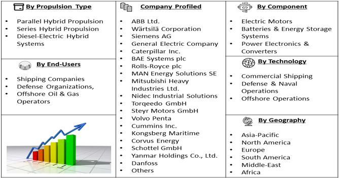 TPE Dust and Poison Half Mask Main Body Market Segment