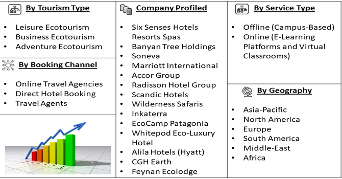 Ecotel Tourism Market Segment