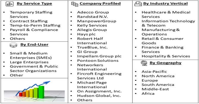 Temporary Recruitment Agency Market Segment