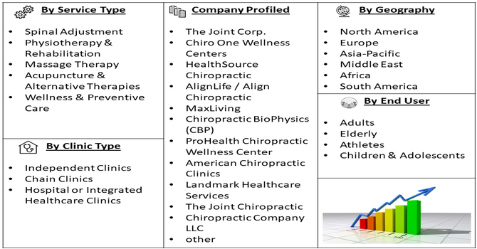 Chiropractic Clinic Services Market Segment
