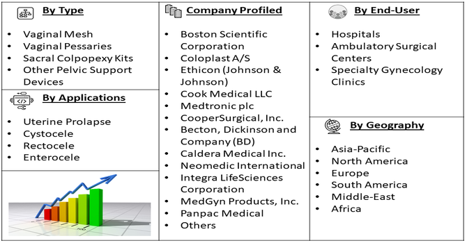 Pelvic Organ Lift and Support Market segment