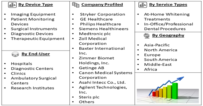 Medical Device Refurbishment Service Market Segment