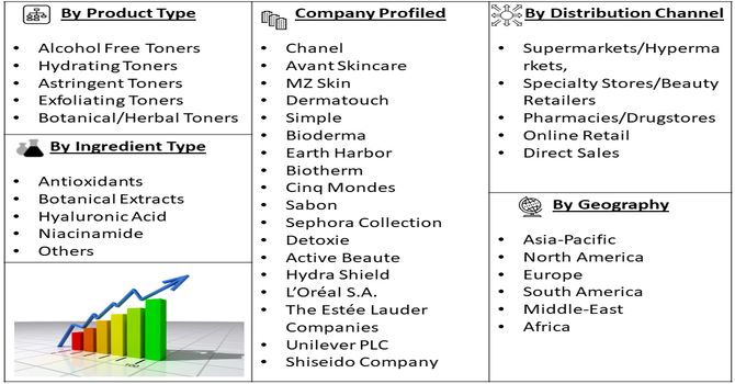 Anti-Pollution Toner Market  Segment