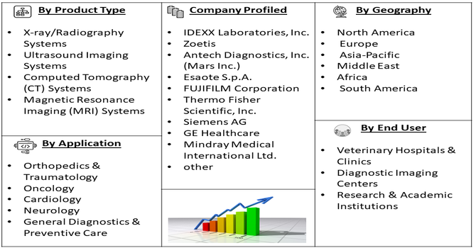Companion Animal Diagnostics Imaging Market Segment