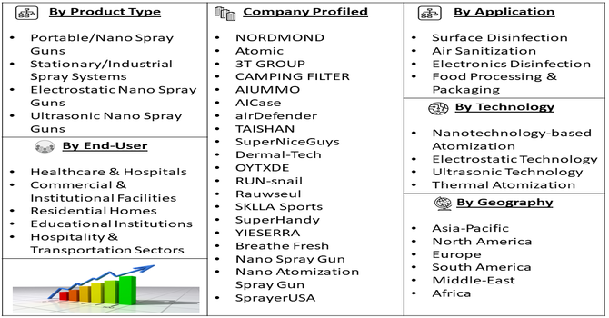 Multifunctional Nano Disinfectant Spray Gun Market Segment
