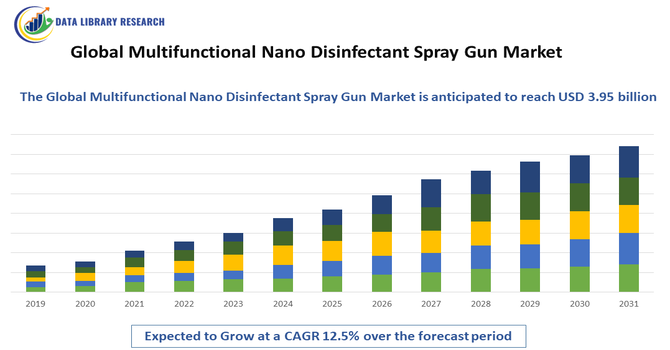 Multifunctional Nano Disinfectant Spray Gun Market