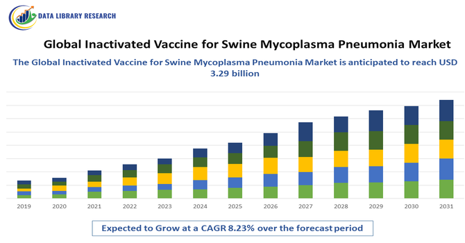 Inactivated Vaccine for Swine Mycoplasma Pneumonia Market