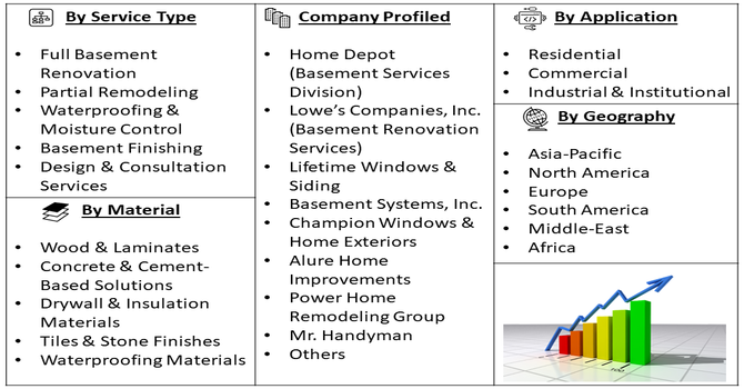 Basement Remodeling Market Segment