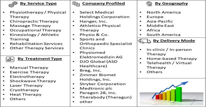 Sports Therapy Market Segmentation