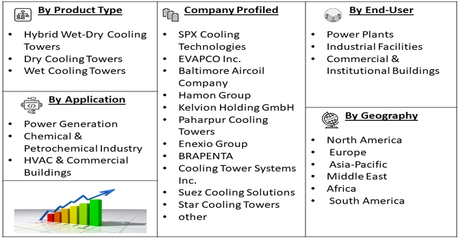 Hybrid Wet-dry Cooling Tower Market Segment