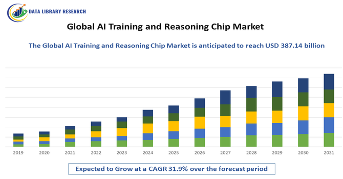 AI Training and Reasoning Chips Market