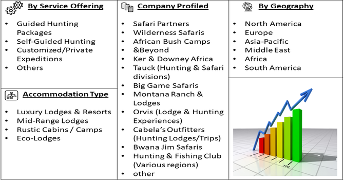 Hunting Lodge Market Segmentation