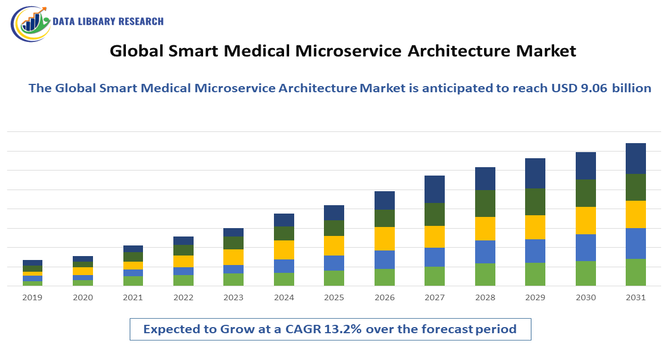 Smart Card Security Chips Market