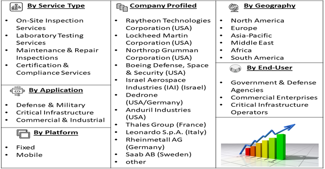 Counter-UAS Technology Market Segment