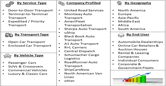 Car Hauling Market Segmentation