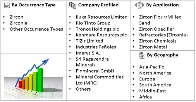 ZrSiO4 Sand Market Segment
