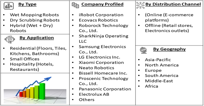 Home Scrubbing Robot Market segment