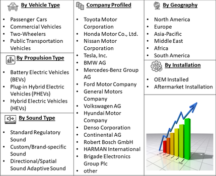 New Energy Vehicle AVAS Market  Segmentation