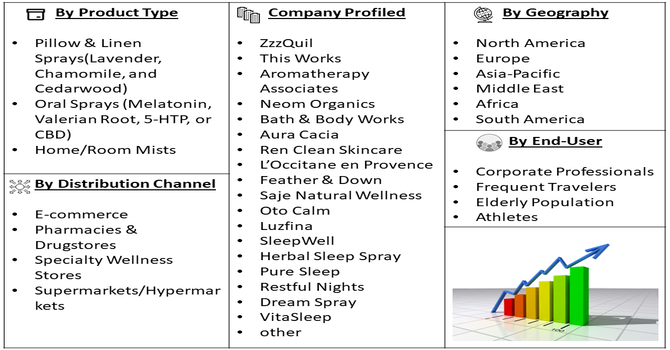 Deep Sleep Spray Market Segment