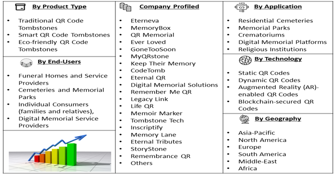 QR Code Tombstone Market Segment