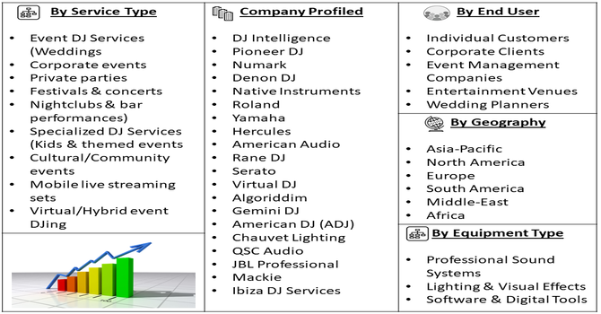 Mobile DJ Market Segment